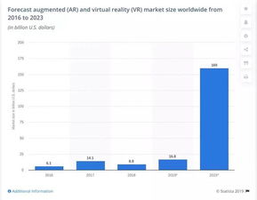 2020 年 7 個軟件開發趨勢
