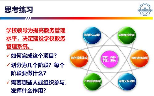 軟件開發過程與項目管理