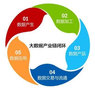 數(shù)據(jù)寶加入上海大數(shù)據(jù)聯(lián)盟 攜手構(gòu)建大數(shù)據(jù)產(chǎn)業(yè)鏈閉環(huán)，賦能數(shù)據(jù)交易新生態(tài)