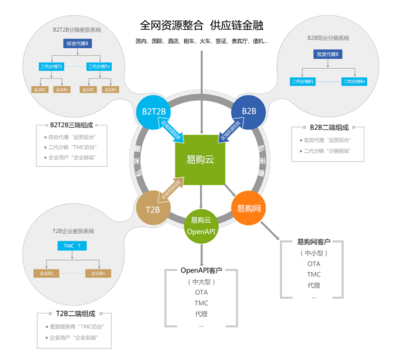 易購網(wǎng)數(shù)據(jù)交易服務(wù) 驅(qū)動商業(yè)智能的新引擎