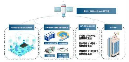 基于全球海洋大數據的游弋式養殖工船 開啟年產400萬噸、產值13500億元的新藍海